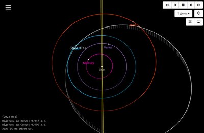 Астороїд 2023 HT4 NASA Астороїд 2023 HT4 NASA
