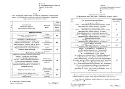 тарифи на оренду місць під МАФ і літні майданчики в Одесі