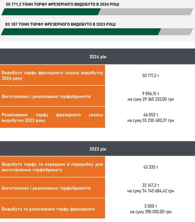 Волиньторф Волиньторф