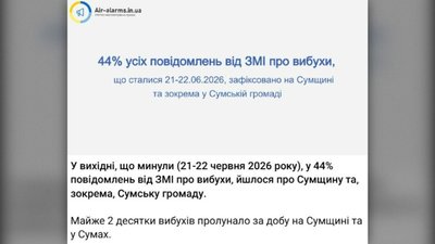 Сумщина — друга в Україні за кількістю повітряних тривог за останній місяць Сумщина — друга в Україні за кількістю повітряних тривог за останній місяць