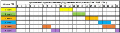 На Закарпатті 27 травня застосують графіки погодинних відключень електроенергії На Закарпатті 27 травня застосують графіки погодинних відключень електроенергії