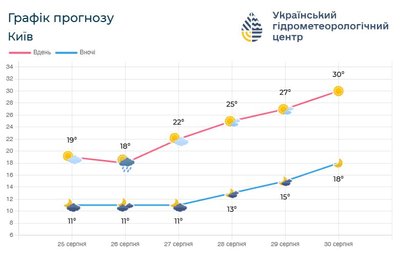 На Київщині На Київщині