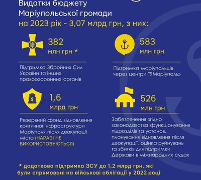 Маріупольський бюджет. Фото: Telegram/Маріупольська міська рада Маріупольський бюджет. Фото: Telegram/Маріупольська міська рада