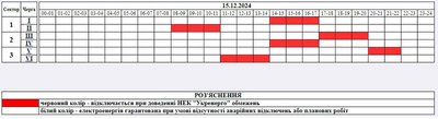Коли не буде світла: графік відключень електроенергії на Житомирщині 15 грудня Коли не буде світла: графік відключень електроенергії на Житомирщині 15 грудня