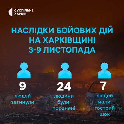 Наслідки бойових дій на Харківщині протягом 3-9 листопада 2025 року Наслідки бойових дій на Харківщині протягом 3-9 листопада 2025 року