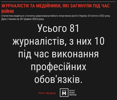 Станом на 6 червня, за даними ІМІ, в Україні загинув 81 медійник, 10 з них – під час виконання професійної діяльності. Станом на 6 червня, за даними ІМІ, в Україні загинув 81 медійник, 10 з них – під час виконання професійної діяльності.