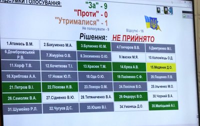 У Світловодську на Кіровоградщині втретє не змогли ухвалити річний бюджет громади