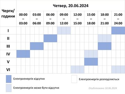 Сьогодні на Хмельниччині обмеження електрики діятимуть протягом всієї доби Сьогодні на Хмельниччині обмеження електрики діятимуть протягом всієї доби