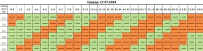 Графік відключення електроенергії на Львівщині 17 липня Графік відключення електроенергії на Львівщині 17 липня