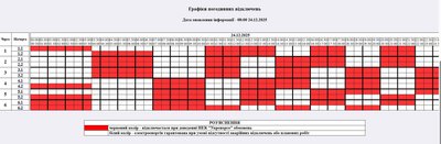 Як вимикатимуть електрику на Житомирщині 24 грудня — оновлені графіки