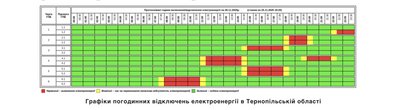 графік відключень на 26 листопада графік відключень на 26 листопада