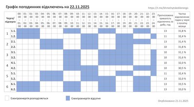 Графік погодинних відключень світла на Хмельниччині 22 листопада Графік погодинних відключень світла на Хмельниччині 22 листопада