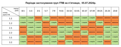 Графіки погодинного вимкнення електроенергії на Львівщині 5 липня Графіки погодинного вимкнення електроенергії на Львівщині 5 липня