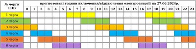 Графіки погодинних вимкнень електроенергії на Закарпатті 27 червня