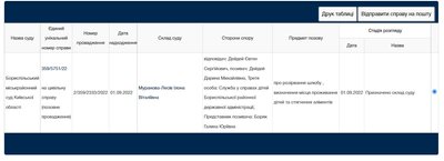Ексдепутат з Одещини Євген Дейдей може бути живий: його дружина подала на розлучення Ексдепутат з Одещини Євген Дейдей може бути живий: його дружина подала на розлучення