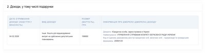 Нардепи декларації Нардепи декларації