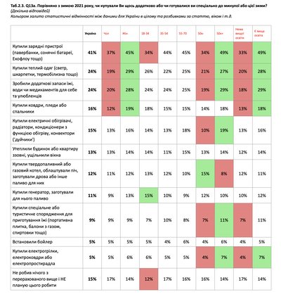 дослідження Суспільного дослідження Суспільного