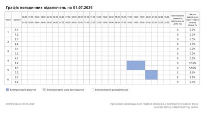 Графік відключень світла на Хмельниччині 1 липня
