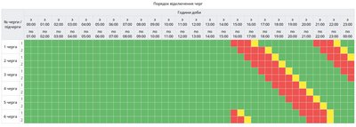 Який графік погодинних відключень світла діятиме на Полтавщині 10 жовтня Який графік погодинних відключень світла діятиме на Полтавщині 10 жовтня