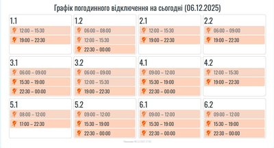 Графіки вимкнень електроенергії Графіки вимкнень електроенергії