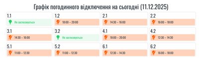 Графіки, світло, Івано-Франківщина, 11 грудня