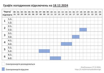 Графік відключення електроенергії на Хмельниччині 18 грудня 2024 року Графік відключення електроенергії на Хмельниччині 18 грудня 2024 року