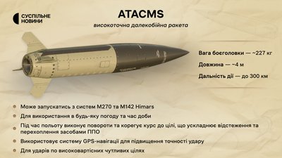 ракета ATACMS ракета ATACMS