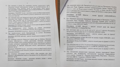 Дев'ятнадцята сесія Запорізької міської ради. Які питання розглянули Дев'ятнадцята сесія Запорізької міської ради. Які питання розглянули