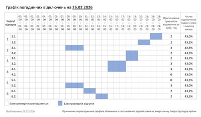 Графік погодинних відключень світла на Хмельниччині 26 лютого 2026 року