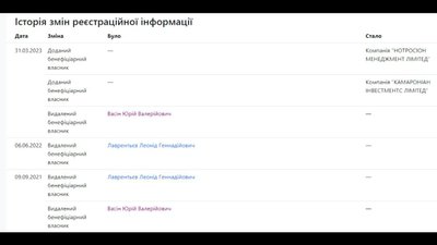 Компанії із "російським слідом" у Житомирі – дослідження журналістів Суспільне Житомир Компанії із "російським слідом" у Житомирі – дослідження журналістів Суспільне Житомир