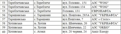 Аптеки, магазини, заправки: адреси закладів, які працюватимуть в Чернівцях та області у випадку блекауту Аптеки, магазини, заправки: адреси закладів, які працюватимуть в Чернівцях та області у випадку блекауту