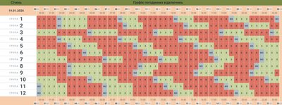 Графік відключень світла на 19 січня