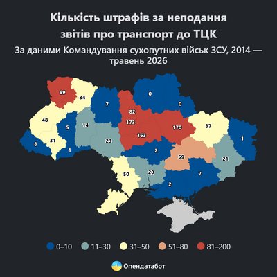 На Вінниччині 23 підприємства оштрафували за неподання даних про транспорт до ТЦК На Вінниччині 23 підприємства оштрафували за неподання даних про транспорт до ТЦК