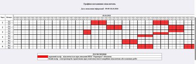 Погодинні відключення електроенергії на Житомирщині: які графіки діятимуть 18 жовтня Погодинні відключення електроенергії на Житомирщині: які графіки діятимуть 18 жовтня