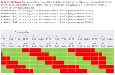 Як відключатимуть світло на Полтавщині 22 липня Як відключатимуть світло на Полтавщині 22 липня