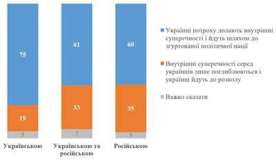 КМІС опитування КМІС опитування
