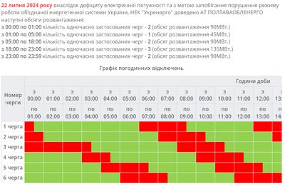 Як відключатимуть світло на Полтавщині 22 липня Як відключатимуть світло на Полтавщині 22 липня