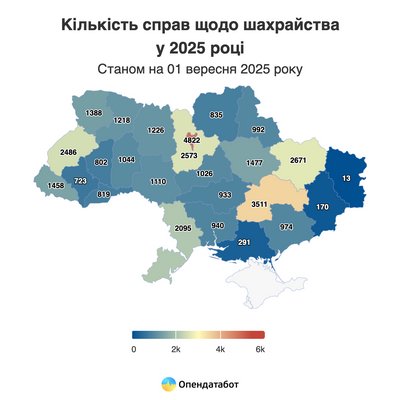На Вінниччині з початку року відкрили понад тисячу справ щодо шахрайства На Вінниччині з початку року відкрили понад тисячу справ щодо шахрайства