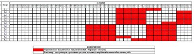 На Житомирщині 21 лютого застосовуватимуть графіки погодинних відключень світла На Житомирщині 21 лютого застосовуватимуть графіки погодинних відключень світла