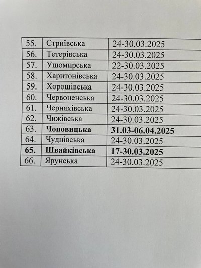 Весняні канікули-2025: коли планують дні відпочинку школярів у громадах Житомирщини Весняні канікули-2025: коли планують дні відпочинку школярів у громадах Житомирщини