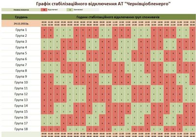 Коли в Чернівецькій області не буде електрики 24 грудня: години та групи