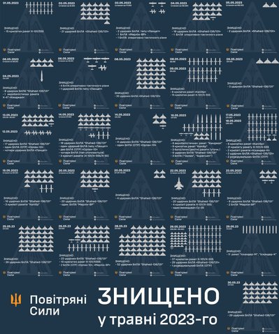 Результат роботи української ППО у травні 2023 року Результат роботи української ППО у травні 2023 року