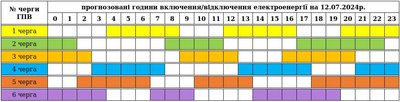 На Закарпатті 12 липня діятимуть графіки погодинних вимкнень електроенергії На Закарпатті 12 липня діятимуть графіки погодинних вимкнень електроенергії