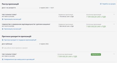 У Житомирі відремонтують три вулиці за понад 19 мільйонів: хто і за скільки робитиме ремонти доріг У Житомирі відремонтують три вулиці за понад 19 мільйонів: хто і за скільки робитиме ремонти доріг