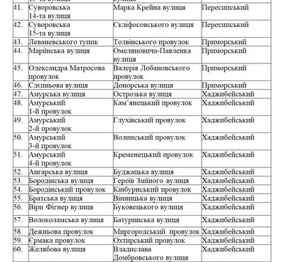 В Одесі запропонували нові назви для 84 вулиць та провулків