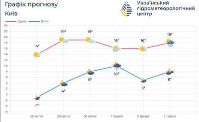У Києві У Києві