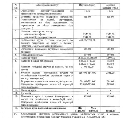 Скільки коштує поховати у Рівному людину із заслугами. У мерії затвердили розцінки Скільки коштує поховати у Рівному людину із заслугами. У мерії затвердили розцінки