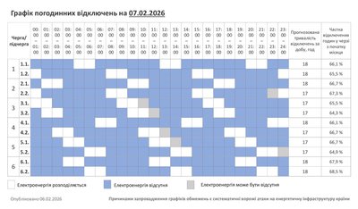 Графік погодинних відключень світла на Хмельниччині 7 лютого Графік погодинних відключень світла на Хмельниччині 7 лютого