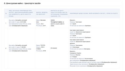 Необґрунтовані активи: з одеських митників та їхнього сина можуть стягнути понад 8,5 млн грн Необґрунтовані активи: з одеських митників та їхнього сина можуть стягнути понад 8,5 млн грн