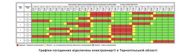 "Тернопільобленерго" оприлюднило графік відключень на 9 січня "Тернопільобленерго" оприлюднило графік відключень на 9 січня